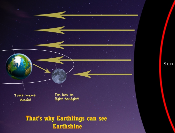 earthshine diagram.jpg